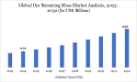 Dry Ramming Mass Market | Growth Trends, Size Forecast & Industry Demand 2025 | DataM Intelligence