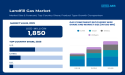 Landfill Gas Market to Surge to US$ 4.1 Billion by 2035 with 8.3% CAGR