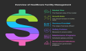 Healthcare Facility Management Market to Exceed $427 Billion by 2031 as Demand for Safe Environments Soars