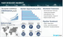 Hair Diseases Market Size to reach USD 13.0 Billion by 2035 - Epidemiology Report by IMARC Group