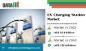 Electric Vehicle Charging Station Market to Skyrocket from $22.9B in 2022 to $137.4B by 2030 | Says DataM Intelligence