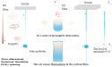 Theoretical Framework for Three-Dimensional Simulation of Dry Spinning in Carbon Fiber Production for Hydrogen Tanks