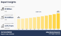 Global Car Cover Market Gears Up for Growth, Hitting $1.6 Billion by 2032 at 4.9% CAGR