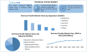 Technical textiles Market Set to Reach USD 338.79 Billion by 2032, Growing at a CAGR of 6.2% To Forecast 2025-2032