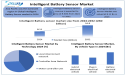Intelligent Battery Sensor Market To Reach USD 16.8 Billion by 2032, to Grow at a CAGR of 9.54% From 2025 To 2032