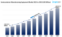Semiconductor Manufacturing Equipment Market is Expected to Grow USD 217.9 Billion by 2033 | CAGR 8.2% During 2025-2033