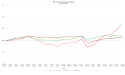 Rate/Term Refis Surge Nearly 10% as Purchase Activity Steadies in MCT’s July Lock Volume Indices