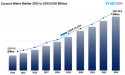  Coconut Water Market Soaring to $28.84 Billion by 2033: A Deep Dive into 13.25% CAGR Growth 