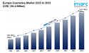Europe Cosmetics Market Size Witnesses Robust Growth Rate of CAGR 2.6%, Exceeding USD 136.6 Billion by 2033