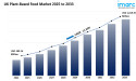 UK Plant-Based Food Market Size to Hit USD 1,019.97 Million by 2033 | Plant-Based Demand Drives 11.30% CAGR