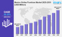  Mexico Online Furniture Market: Trends, Drivers, and Growth Opportunities 2025-2033 