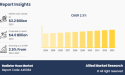  Radiator Hose Market to Grow to $4.0 Billion by 2033 at 2.5% CAGR, Backed by Engine Cooling Innovations 