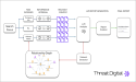 Threat.Digital Launches Network Graph Report to Automate Discovery of Risk Through Ownership and Relationship Mapping