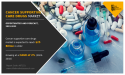 Cancer Supportive Care Drugs Market to Reach $24.40 Bn, Globally, by 2030 at 2.2% CAGR: Allied Market Research