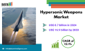 Hypersonic Weapons Market Soars with Advanced Propulsion, Defense Spending, and Global Competition | DataM Intelligence