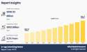  In-App Advertising Market Growing at 9.2% CAGR | Reach USD 952 Billion by 2034 Globally 