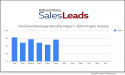 Food And Beverage Rebounds In June With 56 New Industrial Planned Projects Igniting Growth After Decline