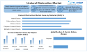  Ureteral Obstruction Market is Set to Globally Reach US$ 1.39 Billion 2032, at CAGR 7.10% To Forecast 2025-2032 