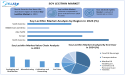  Soy Lecithin Market Set to Soar to USD 1013.26 Million by 2032, Insights from Stellar Market Research 