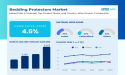  Bedding Protectors Market Forecast: USD 3,323 Million by 2035 at 4.5% CAGR 
