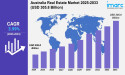  Australia Real Estate Market Size, Share, Report 2025-2033 