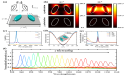  High integrated Q-BIC metasurface for convenient and precise spectro-polarization detection 