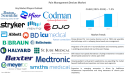 Chronic Pain and Digital Health Drive Pain Management Devices Market, Set for 7.2% CAGR Growth Through 2035