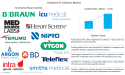 Global Healthcare Advances Drive Peripheral IV Catheters Market, Forecasted to Grow at 4.8% CAGR Through 2035