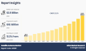 Satellite Antenna Market to reach $18.1 Billion by 2033 | Trends, Demand and Growth Opportunities