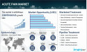 Acute Pain Market Epidemiology Report 2025-2035: Pipeline Therapies, Drugs Sales, and Regional Outlook