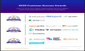 The Top Employee Advocacy Software Vendors According to the FeaturedCustomers Summer 2025 Customer Success Report