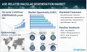 Age-Related Macular Degeneration Market Epidemiology Report 2025-2035: Drugs Pipeline, Therapies, and Forecast