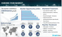  Chronic Pain Market Epidemiology Report 2025-2035: Drugs Pipeline, Therapies, and Forecast 
