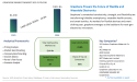 Graphene Market to Top $10 Billion by 2034, Transforming Electronics, Energy, and Composites