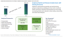 Graphene Polymer Composites Market to Exceed USD 544 Million by 2034, Fueling Lightweighting Innovations