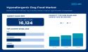  Hypoallergenic Dog Food Market is Forecasted to Reach US$ 25.04 Billion by 2035 | Fact.MR Report 