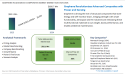  Graphene in Advanced Composites Market to Exceed USD 695.7 Million by 2034, Revolutionizing Lightweight Materials 