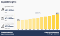  Flow Meter Market to Reach $17.1 Billion by 2033 as Asia-Pacific Drives Global Demand and Smart Metering Gains Traction 