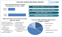  Concrete Surface Retarders Market Expected to Achieve 4.2% CAGR by 2032 | Chryso Group, Sika AG, W. R. Meadows, Inc. 