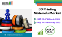  3D Printing Materials Market Growth Driven by Advanced Uses in Aerospace, Automotive & Healthcare | DataMIntelligence 
