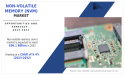  Non-Volatile Memory (NVM) Market Growing Technology Opportunities and Future Business Trends to 2032 