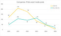  US Consumer Goods Companies Pull Back on Pride Messaging in 2025 