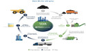 Klean Industries and Viva Energy Australia Breakthrough in Tyre-to-Fuel Co-Processing at Geelong Refinery