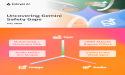 Enkrypt AI Releases Multimodal Security Findings on Google Gemini Models