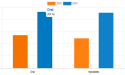  Surging Demand for Innovative Therapies Drives Growth in Global Ulcerative Colitis Market 