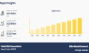 Global Platelet-Rich Plasma (PRP) Market Set to Quadruple, Reaching $3.0 Billion by 2033
