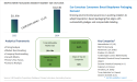 Biopolymer Packaging Market to Reach $41.5 Billion by 2034 on Regulatory and Consumer Pressure