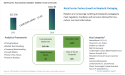 Bioplastic Packaging Market to Reach $44.2 Billion by 2034 as Brands Transition to Compostable Formats