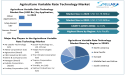 Agriculture Variable Rate Technology Market To Reach USD 27.00 Billion by 2032, at a CAGR of 12.15 To Forecast 2025-2032