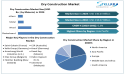 Dry Construction Market Projected to Hit USD 238.07 Billion by 2032 | Saint Gobain, Xella Group, Etex Group, USG Boral